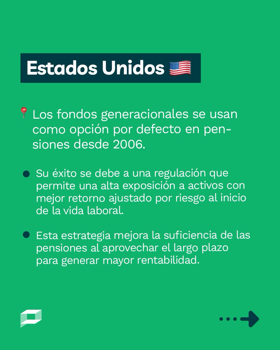 📍 EE.UU., México, Australia y otros países ya usan los fondos generacionales en sus sistemas de pensiones. 

Chile lo adoptará en 2027 en reemplazo de los multifondos, como lo estableció la reforma de pensiones.

Te lo contamos a continuación 👇