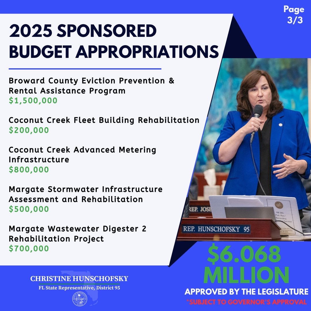 RepHunschofsky's tweet image. Proud to share that over $6 million in local projects that we sponsored are heading to the Governor’s desk for final approval. These projects include investments in infrastructure, public safety, mental health, youth workforce readiness and more in District 95 & Broward County.