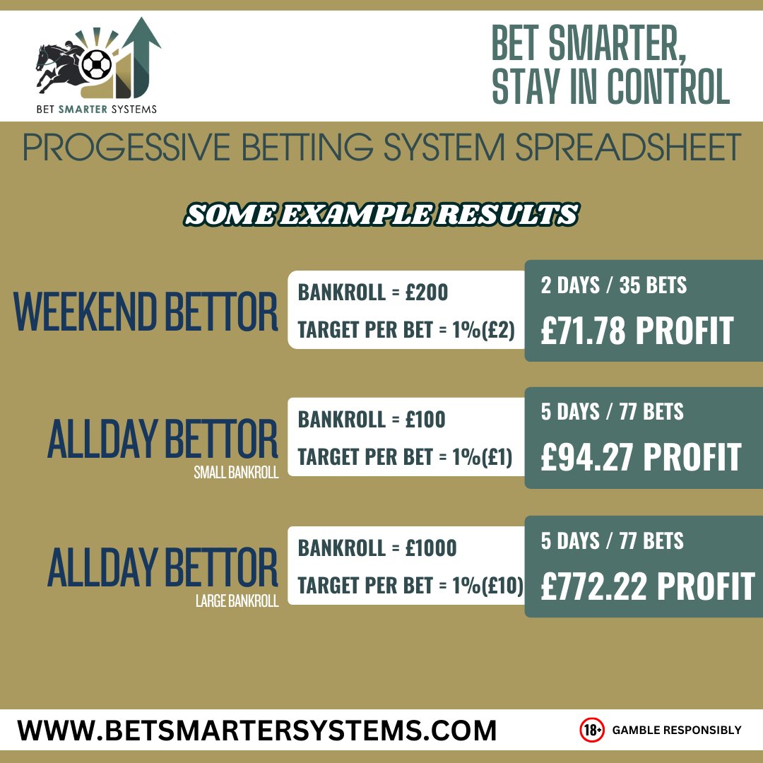 🚀 The Progressive Betting System is NOW AVAILABLE! 🚀

Tired of guesswork in your betting? Our Progressive Betting System helps you stay organised, disciplined, and in control with:

✔️ Easy-to-use Excel spreadsheet (auto-calculates stakes &amp; tracks bets)
✔️ Step-by-step PDF