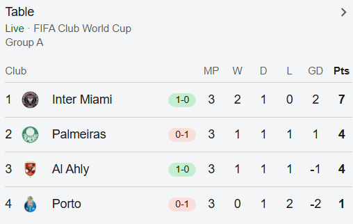 goleadadazoeira's tweet photo. esse é o grupo mais EQUILIBRADO do Mundial

todos os times são HORRÍVEIS https://t.co/woCyyuroB7
