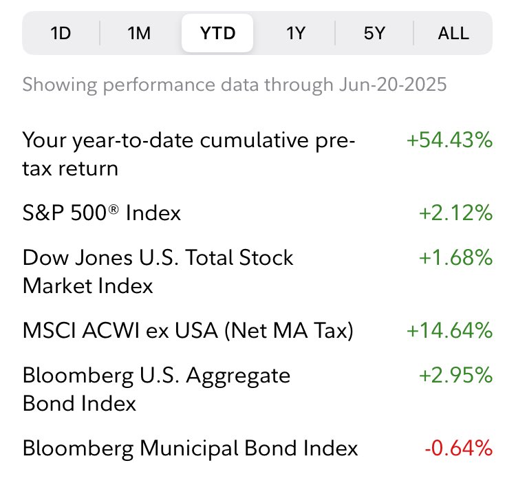 Year to date update on my stock and option trading in my four accounts

I do puts and calls and equities along with sprott funds.

Only recently started doing options but I typically buy deep ootm with fairly long time horizon 3-9 months.

About 70-80% hit rate