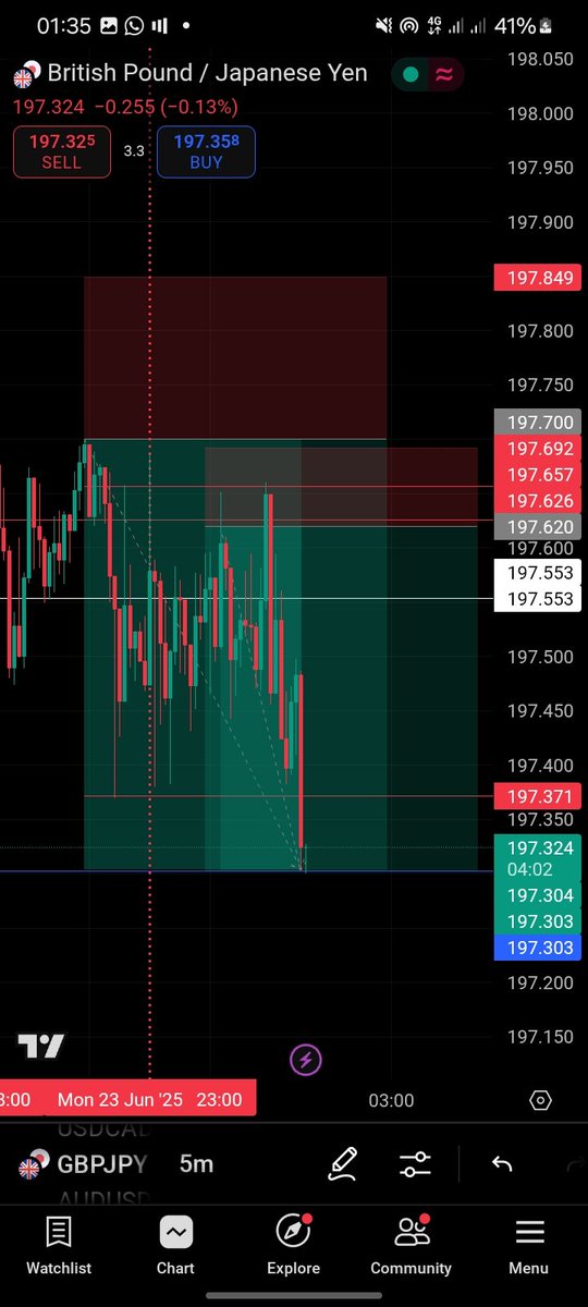 Fundschase_'s tweet photo. Finally hit!! ✅️
If you are not good, you can't hold this manipulation!🫡 https://t.co/7HhRoHnxLu