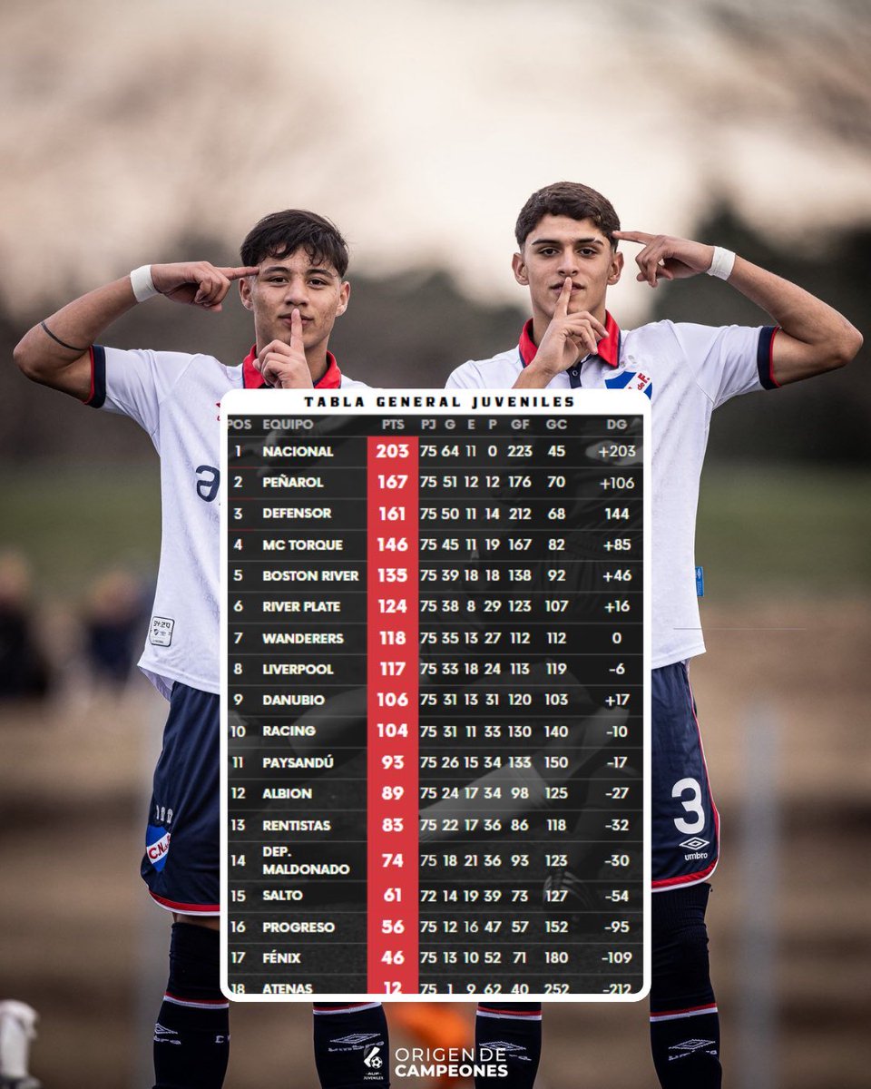 75 partidos jugados, 0 derrotas.

Las formativas del club más grande del Uruguay.