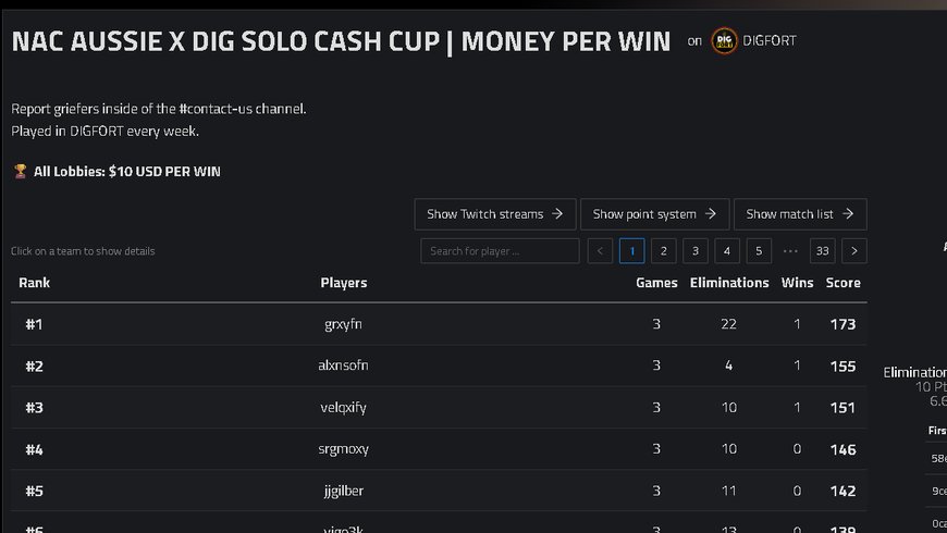 Velq1x's tweet photo. 🏆🏆🏆FREE COSH ON ME💸💸💸 @AussieAntics  @DIGFort https://t.co/WkY04WzvdG