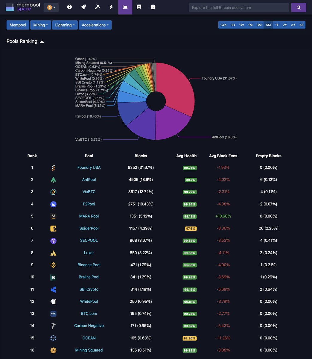 All bitcoin mining pools (89) 사진