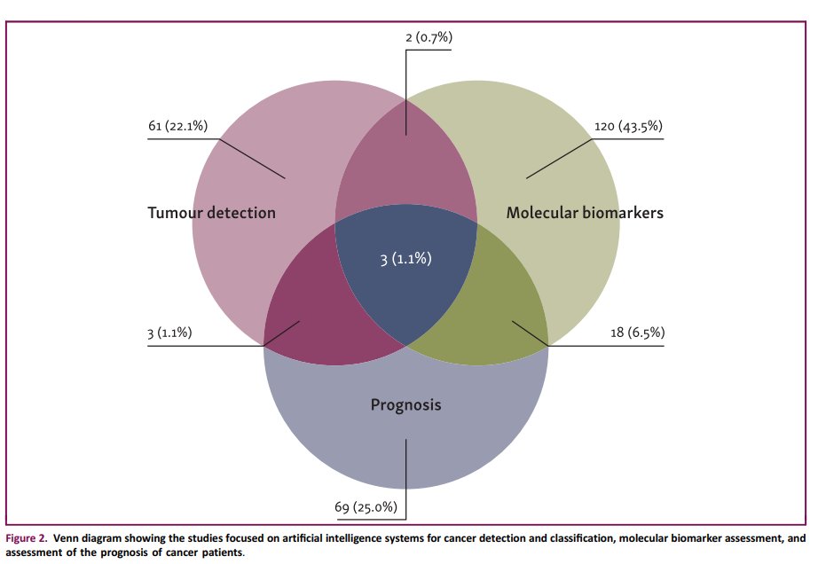 Dana-Farber’s Breast Oncology Center (@dfci_breastonc) on Twitter photo Check out this review on #ArtificialIntelligence entering the pathology arena in oncology: current applications and future perspectives
🔓pubmed.ncbi.nlm.nih.gov/40307127/
✍️<a href="/antoniomarraMD/">Antonio Marra</a> <a href="/StefiMorganti/">Stefania Morganti, MD</a> <a href="/FresiaPareja/">Fresia Pareja</a>
<a href="/ThomasFuchsAI/">Thomas J. Fuchs</a> <a href="/Aparwani_dpath/">Anil Parwani</a> <a href="/curijoey/">G Curigliano MD PhD</a>
<a href="/catemarchio/">Caterina Marchiò</a> Check out this review on #ArtificialIntelligence entering the pathology arena in oncology: current applications and future perspectives
🔓pubmed.ncbi.nlm.nih.gov/40307127/
✍️<a href="/antoniomarraMD/">Antonio Marra</a> <a href="/StefiMorganti/">Stefania Morganti, MD</a> <a href="/FresiaPareja/">Fresia Pareja</a>
<a href="/ThomasFuchsAI/">Thomas J. Fuchs</a> <a href="/Aparwani_dpath/">Anil Parwani</a> <a href="/curijoey/">G Curigliano MD PhD</a>
<a href="/catemarchio/">Caterina Marchiò</a>