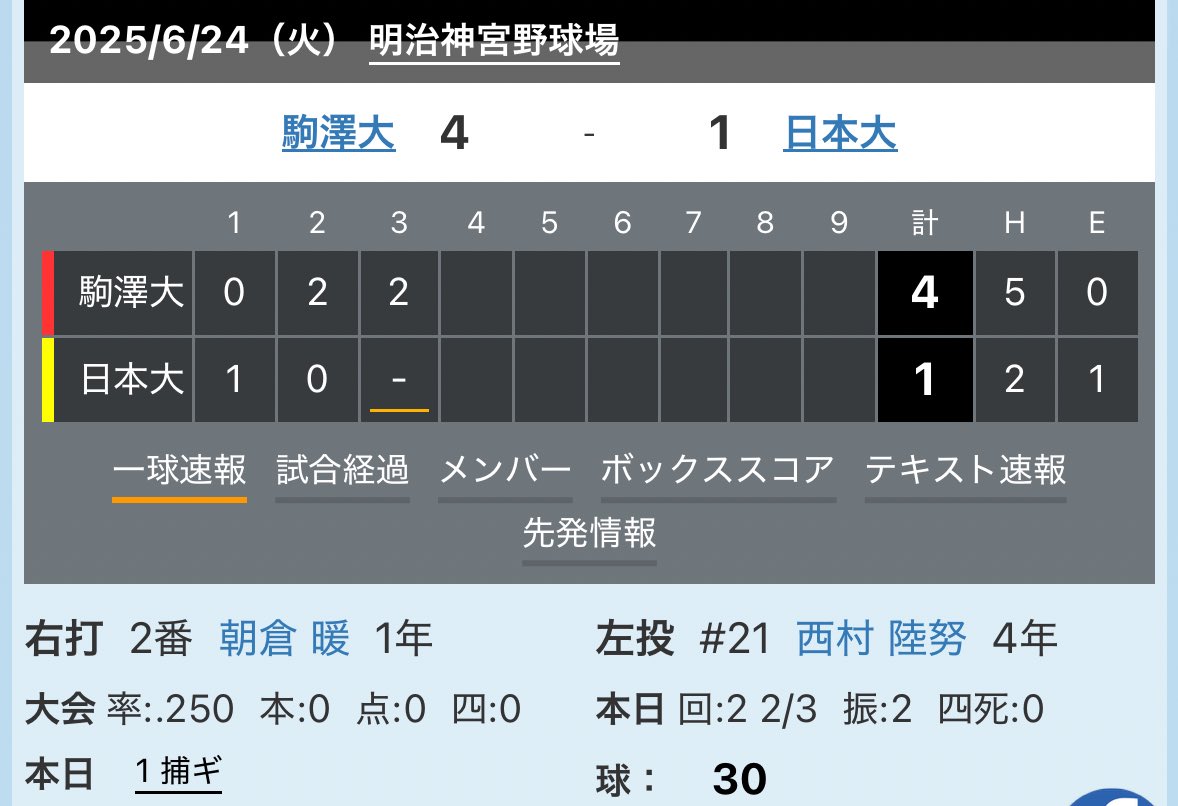 本日は東都の入れ替え戦を観戦する予定でしたが、眠りについたのが遅くなり残念ながら試合開始に間に合わず断念…
一球速報でチェックしていきます⚾️
