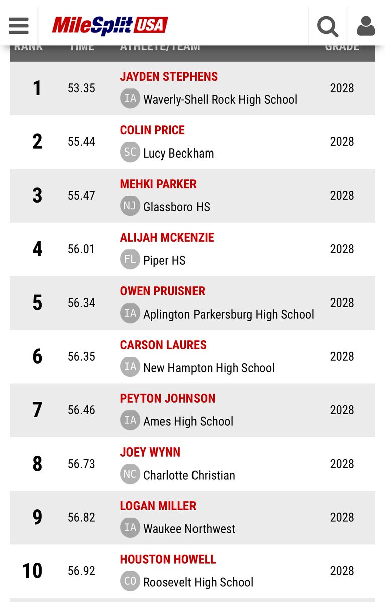 10th fastest freshman in the nation for the 400m hurdles