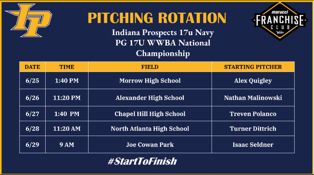 Alex Quigley (@_aquigs) on Twitter photo Let’s have a great week! <a href="/prospects2026/">Indiana Prospects 2026 Navy</a> <a href="/AustinStout18/">Austin Stout</a> <a href="/MarucciProspec/">Prospects Organization</a> Let’s have a great week! <a href="/prospects2026/">Indiana Prospects 2026 Navy</a> <a href="/AustinStout18/">Austin Stout</a> <a href="/MarucciProspec/">Prospects Organization</a>