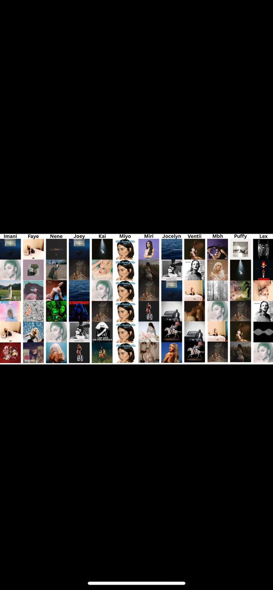 who gets aux? crowded edition 
Participants(in order): <a href="/eternallywarm/">Imani</a> @femmerory @goodgracesnene <a href="/runfrrthehills/">joey</a> <a href="/redw1nq/">kai (spilled)™</a> @swebberxonomi @like1d0 @nxedygrxndee43 <a href="/_anywayssssssss/">mbh ☆ ts is coming....</a> <a href="/brightertwinks/">puffy 🫧</a> @posiitiionns