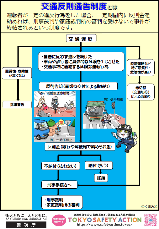 2026年4月1日から自転車🚴の #交通反則通告制度（青切符による交通違反