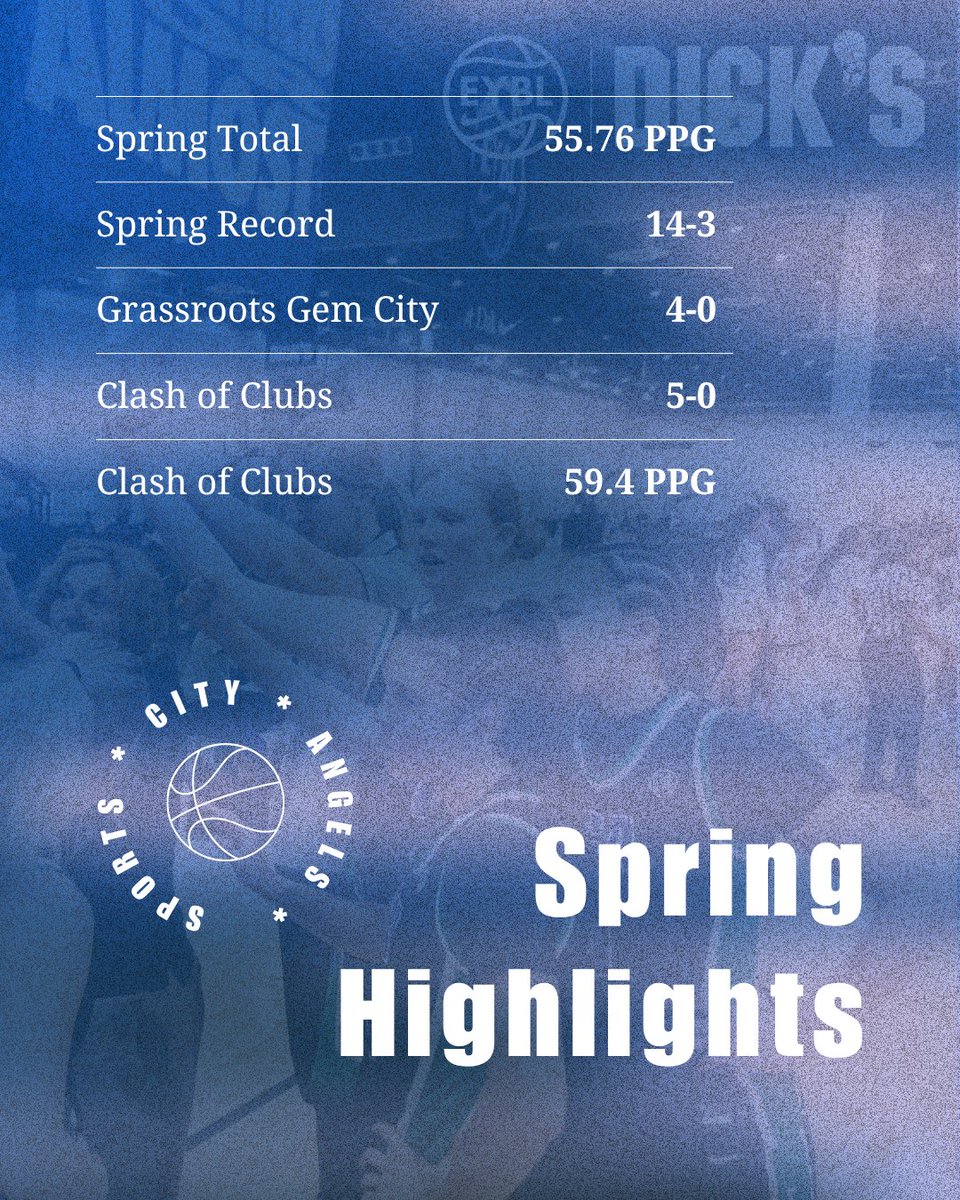 Sports City Angels tweet media