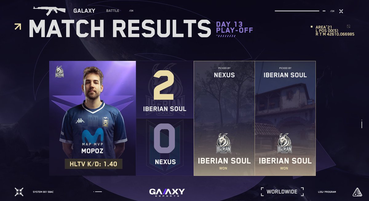 GALAXY (@galaxybattlecs) on Twitter photo . <a href="/IberianSoul/">Iberian Soul</a> join the grand final as the second finalists! ๐ช๐ธA confident 2:0 victory over <a href="/NexusGamingRo/">Nexus Gaming</a> dominant performance! ๐ฅ . <a href="/IberianSoul/">Iberian Soul</a> join the grand final as the second finalists! ๐ช๐ธA confident 2:0 victory over <a href="/NexusGamingRo/">Nexus Gaming</a> dominant performance! ๐ฅ