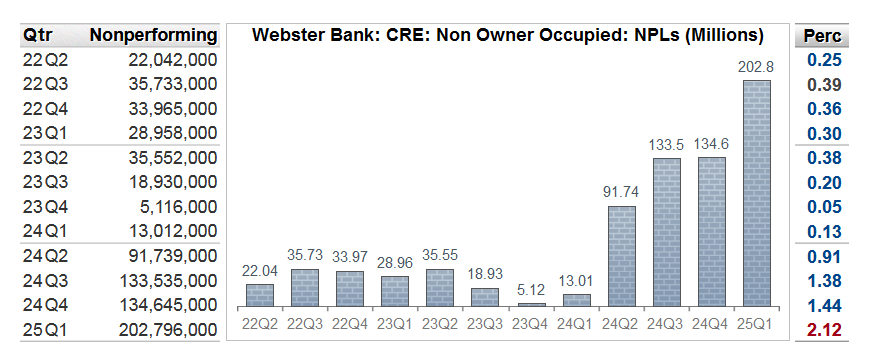 BankRegData tweet media