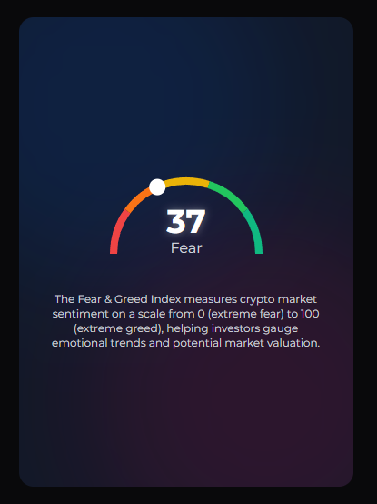I heard you should buy when everyone else is afraid.

Ignore the FUD, the drama and the red candles.

Focus on your goal.

NFA and you can always check the Fear &amp; Green index on our homepage.