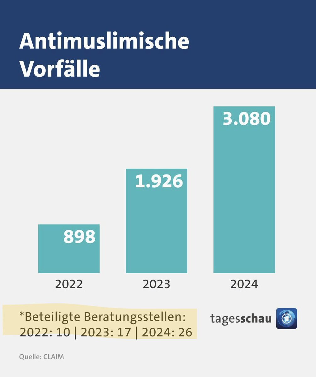 Und weiter: Anzahl der Meldestellen hier explodiert in nur zwei Jahren von 10 auf 26.