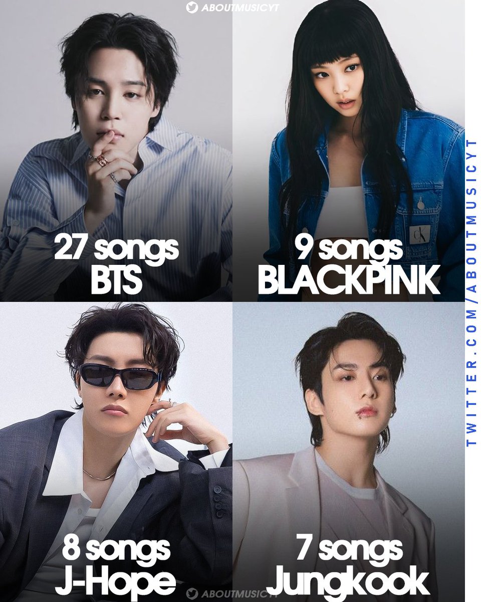 Kpop artists with the most songs that charted on Billboard Hot 100: