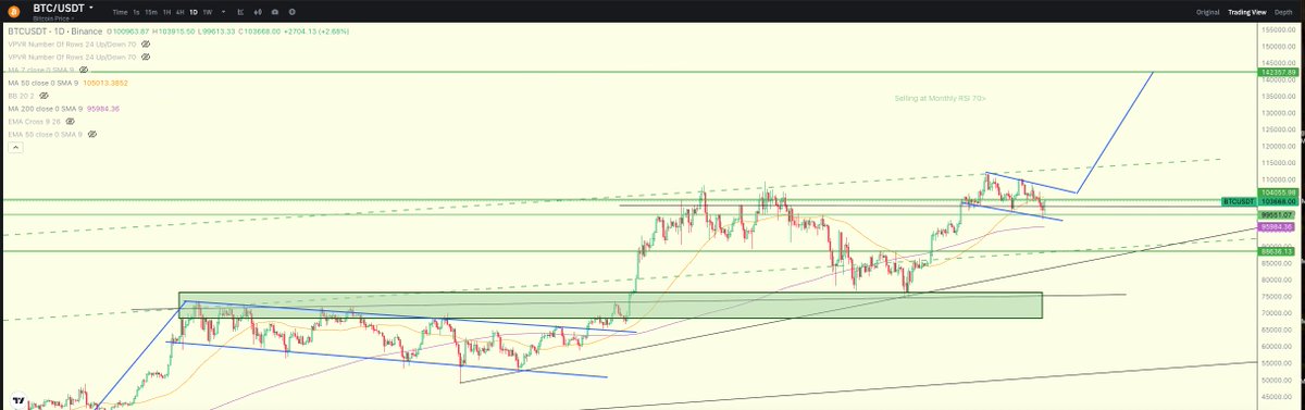 interesting bull flag formation, target 140-145k

Might take a while to break, but it might come.