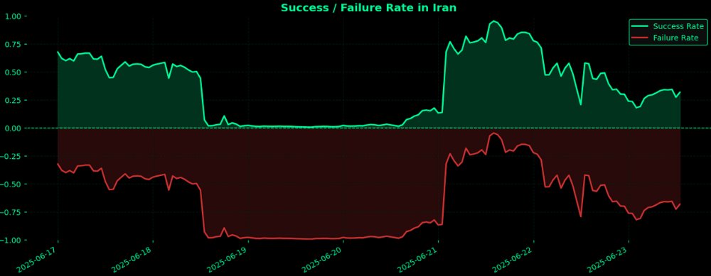 Iran's Internet: A Censys Perspective
censys.com/blog/irans-int…