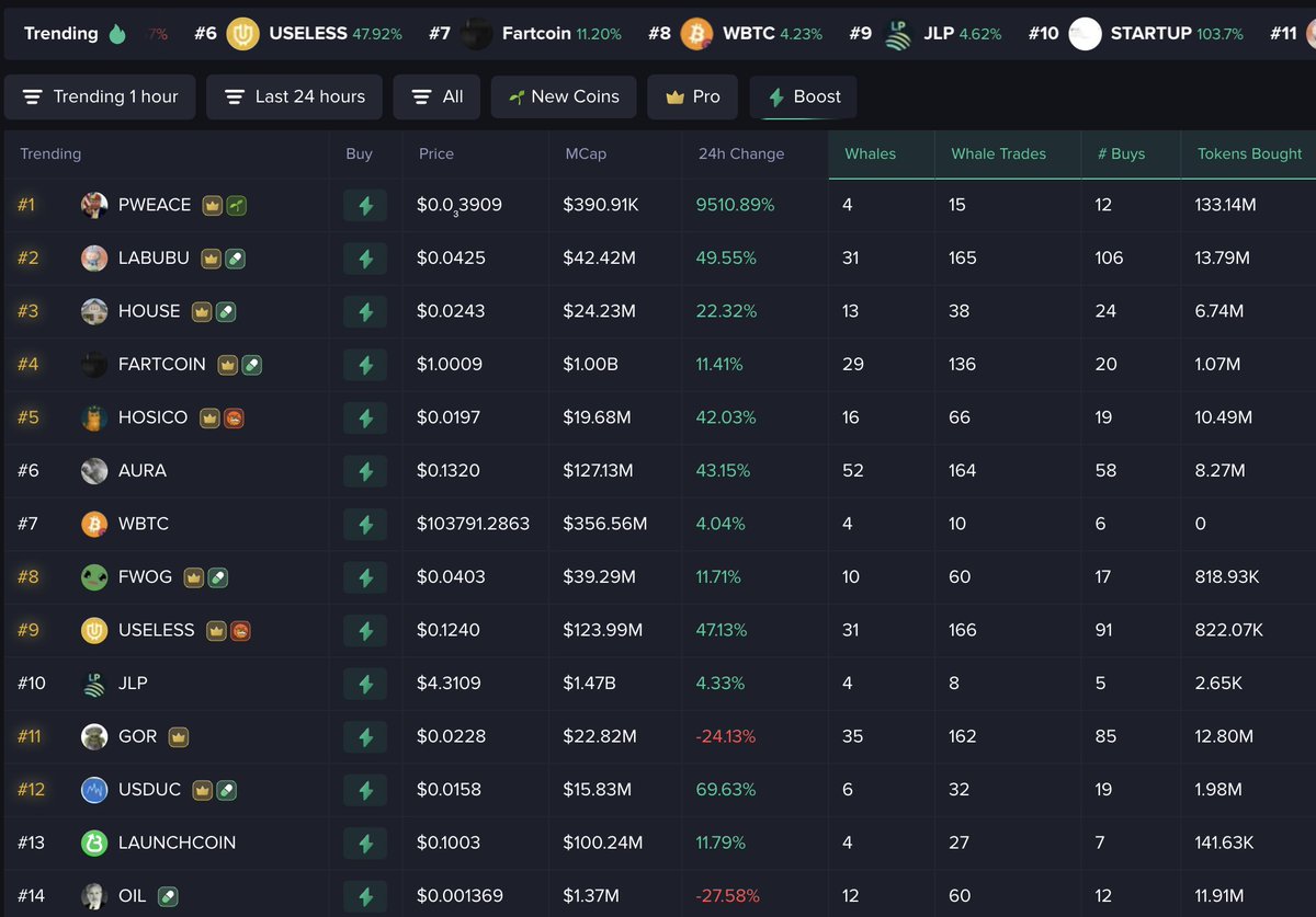 1 hour trending on MobyScreener.com