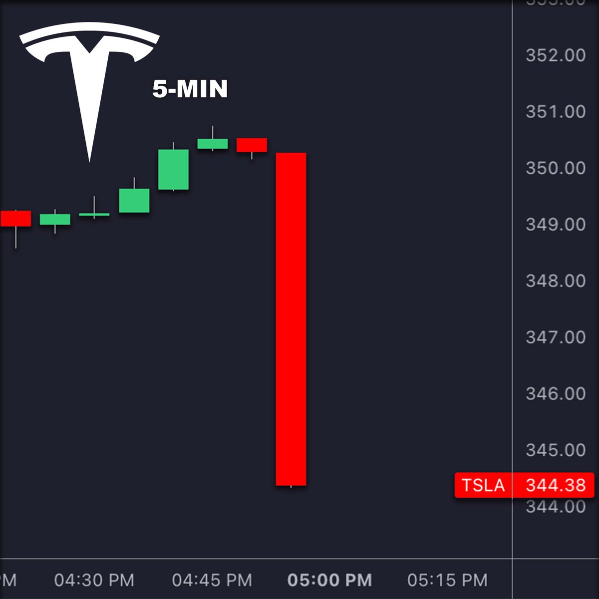 JUST IN: 🇺🇸 Dept. of Transportation contacts Tesla $TSLA on Robotaxi issues seen in online videos.