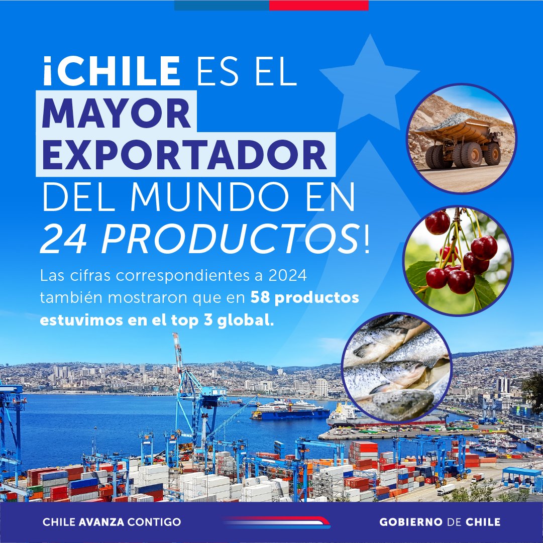 🌍 Chile se consolida como líder exportador. En 2024 encabezamos el ranking mundial en decenas de productos clave, como el cobre, carbonato de litio, cerezas y salmones. Esto nos permitió sobrepasar por primera vez los US$100 mil millones en exportaciones.

Encuentra el informe
