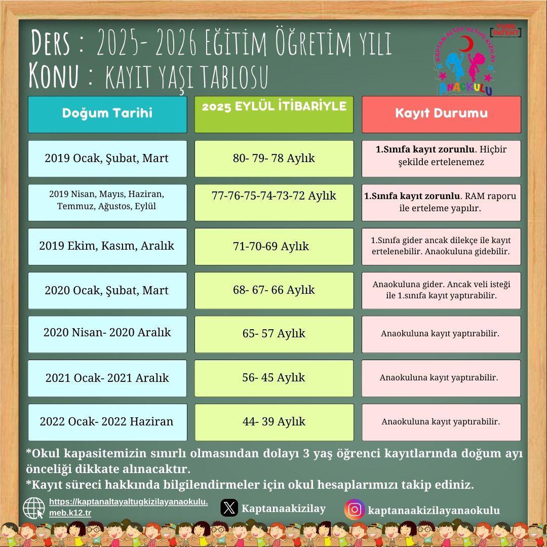 📌 Kayıtlarımız sadece online yapılacaktır.
🔗 Kayıt linki 1 Temmuz’da paylaşılacaktır!
⏰ Takipte kalın, geç kalmayın! 

📌 E-Kayıt okul öncesi kontenjan ve bölge bilgilerini öğrenmek için tıklayın: …naltayaltugkizilayanaokulu.meb.k12.tr/icerikler/okul…