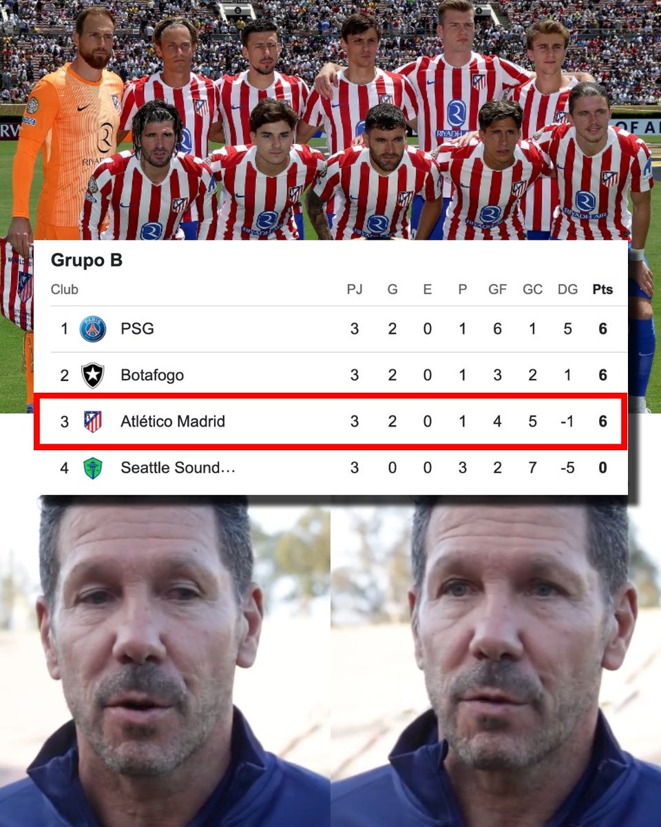 ¡¡COMPLETAMENTE OFICIAL!! ¡¡ÚLTIMA HORA: ATLÉTICO DE MADRID ESTÁ FUERA DEL MUNDIAL DE CLUBES!! 

Sí, señoras y señores. Acaba de suceder. Atlético de Madrid quedó ELIMINADO del Mundial de Clubes 2025. El equipo de Diego Simeone reaccionó tarde y no le alcanzó para meterse a