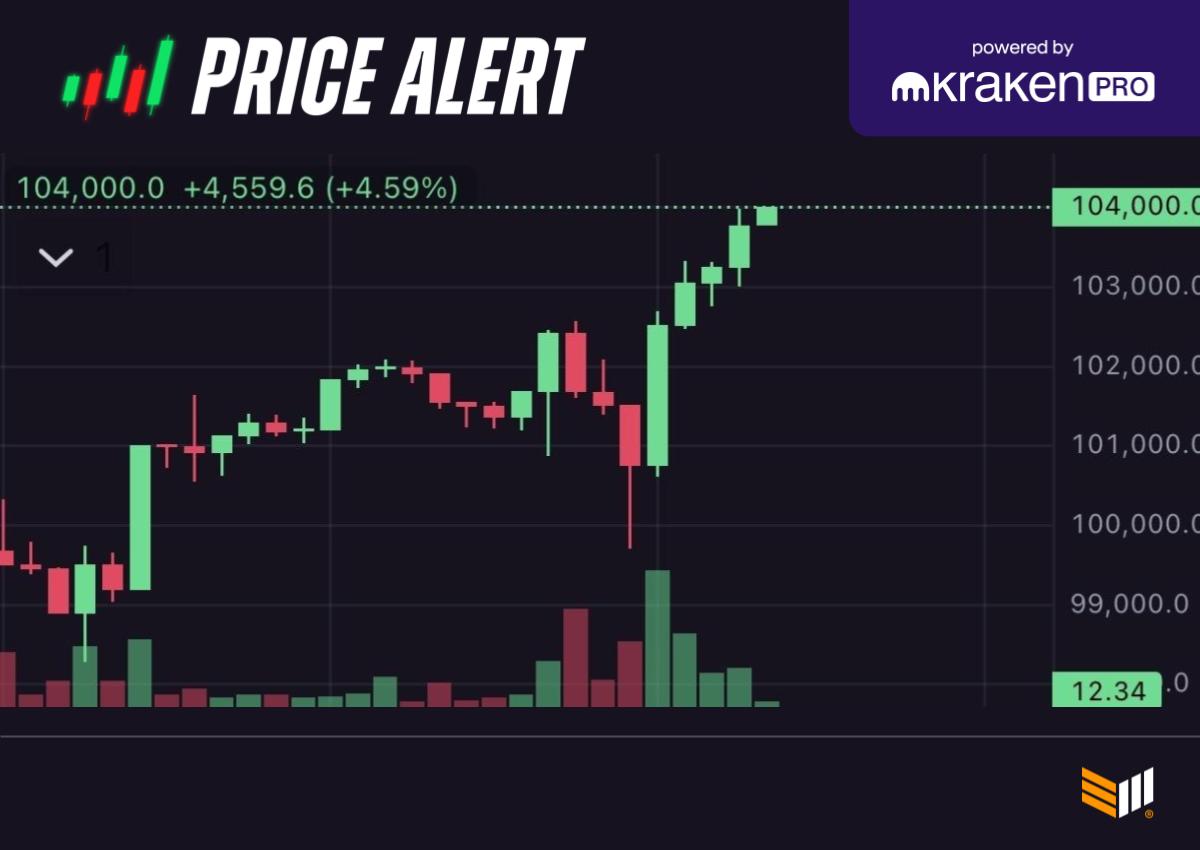 JUST IN: Bitcoin recovers to $104,000 🟩