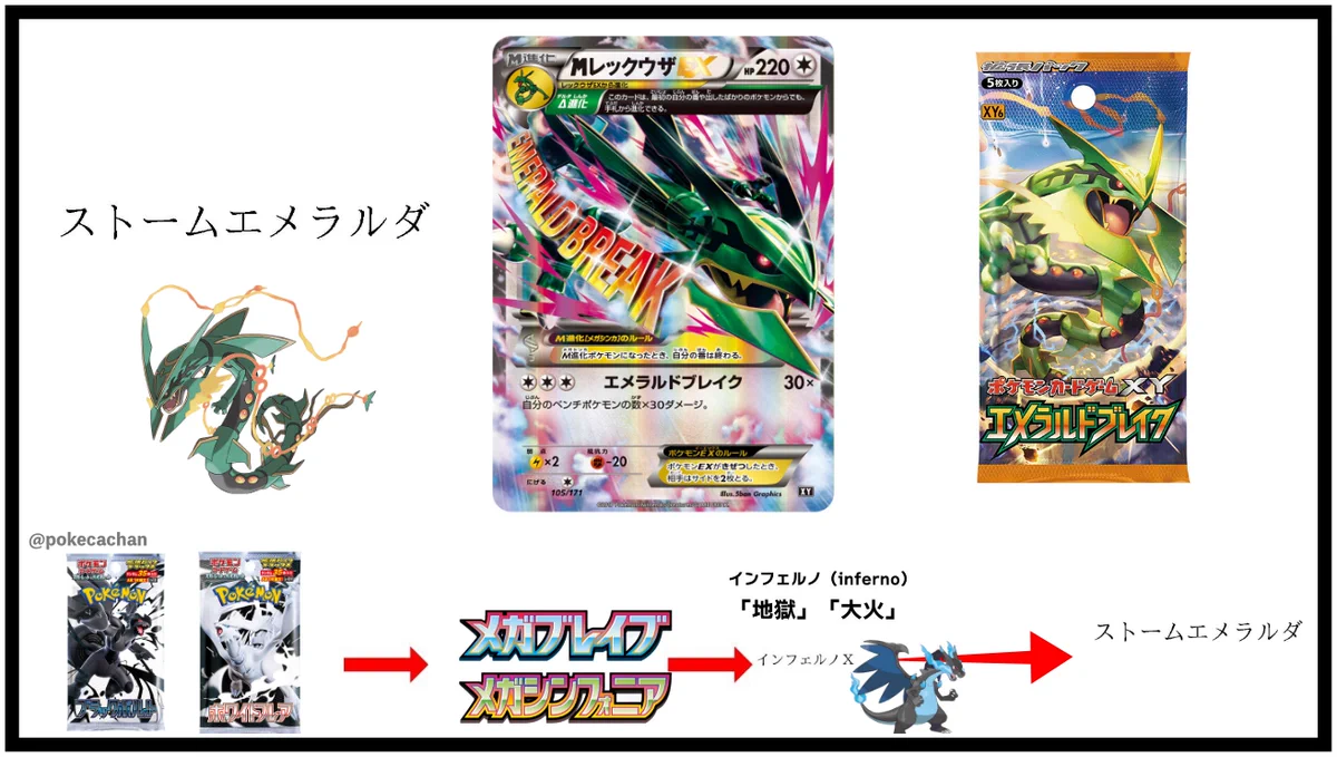 ポケカ予約速報@ポケモンカード情報 on X: 