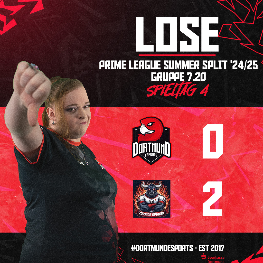 Dortmund eSports (@dortmundesports) on Twitter photo Die zornigen Spanier konnten beide Maps für sich entscheiden. Aber DoeS Invaders hat noch 3 Spieltage vor sich 🙏
<a href="/besoffenrmante/">mentalmante</a> <a href="/Lady_de_Rose/">Kathy x3</a> <a href="/Dr_Bansai/">Bansai</a> <a href="/RedFlashofKo/">Thomas Schartner</a> Kami
#Dortmundesports #Leagueoflegends <a href="/PrimeLeague/">Die Techniker Prime League</a> Die zornigen Spanier konnten beide Maps für sich entscheiden. Aber DoeS Invaders hat noch 3 Spieltage vor sich 🙏
<a href="/besoffenrmante/">mentalmante</a> <a href="/Lady_de_Rose/">Kathy x3</a> <a href="/Dr_Bansai/">Bansai</a> <a href="/RedFlashofKo/">Thomas Schartner</a> Kami
#Dortmundesports #Leagueoflegends <a href="/PrimeLeague/">Die Techniker Prime League</a>