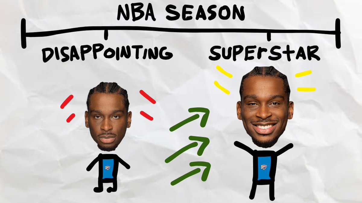 jasehoops's tweet image. How Shai Gilgeous-Alexander Became a Superstar Overnight

A breakdown of how Shai turned a disappointing 2021–22 season into the beginning of an all-time great career trajectory

link in replies, feedback is greatly appreciated
