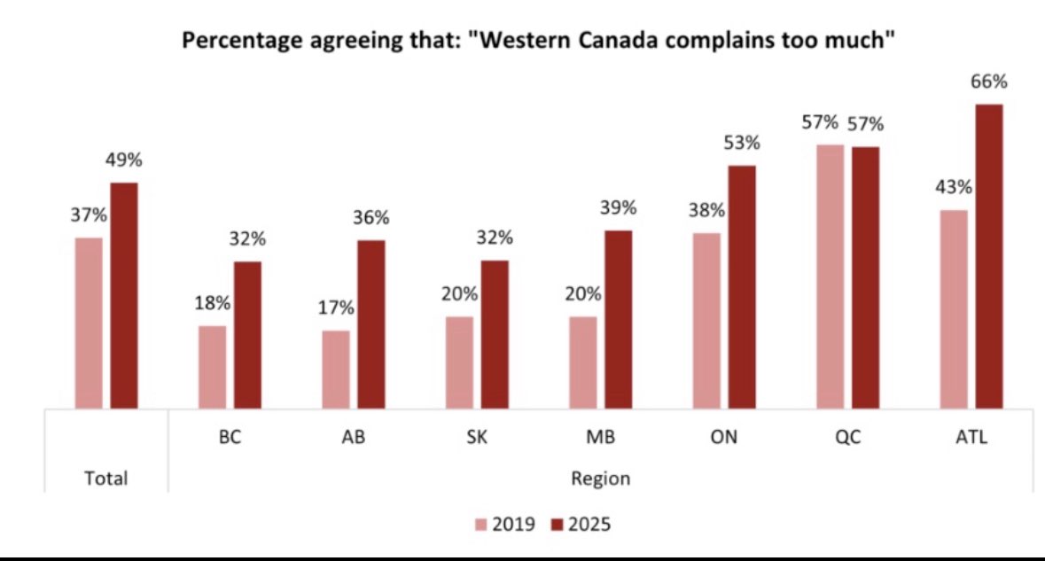 Mlehman99's tweet photo. @LukaszukAB @ABDanielleSmith What could she possibly brag about- AB isn’t leading anything- we are falling behind. Name a financial/health/COL/jobs/educational/democratic/environmental/municipal/energy file- all of them are being handled poorly and in some cases corruptly. #FiretheUCP #SmithResign https://t.co/j6iIhJ0ZUZ
