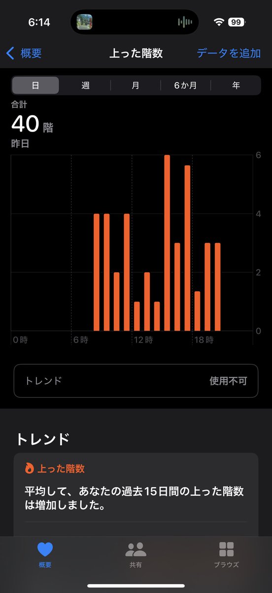 pu_rikac's tweet photo. 教育実習中、やばい https://t.co/nbMx3z6ooC