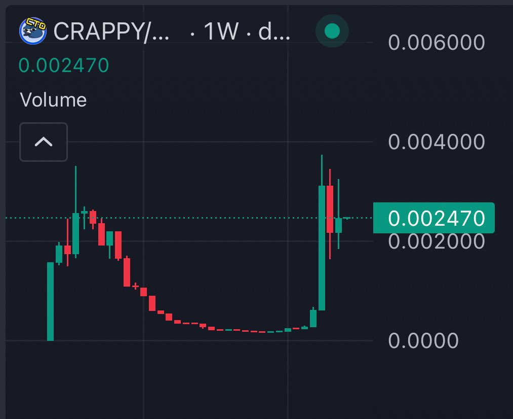 Slowly but surely the bird rises. What happens next will shock you. 🤫🚀🐦 $Crappy $Base $Eth <a href="/CrappyBirdBase/">Crappy Bird CTO</a>