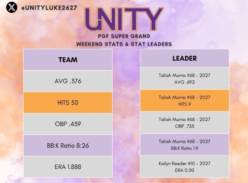 UnityLuke2627's tweet image. Keep it up ladies!!