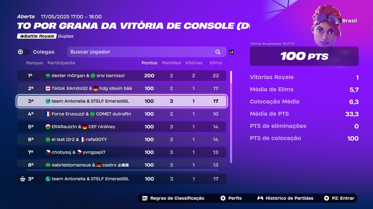 Procuro trio (div 1) junto com <a href="/oEmeraldGL/">EmeraldGL</a> 
(Emerald tá no pc)

8k$+ 
Alg suporte ou fragger
Qualed finals fncs showdown sendo 2 consoles, só vir alguém bom q é gg
Tops recentes: