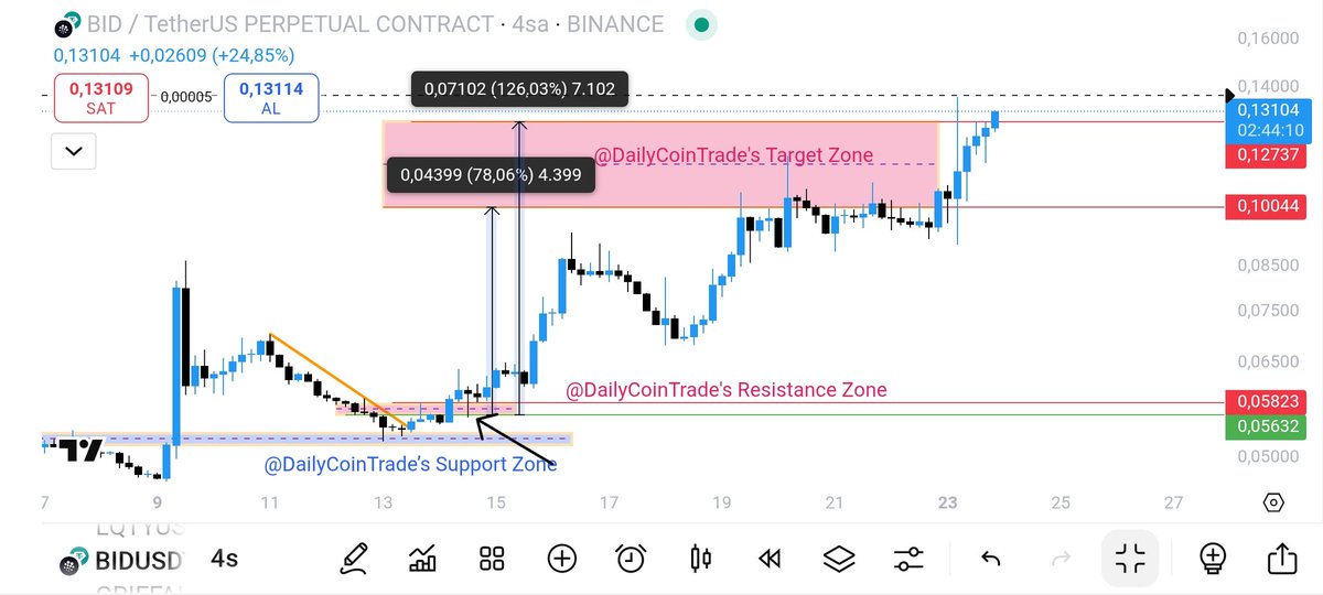Daily Coin Trade tweet media
