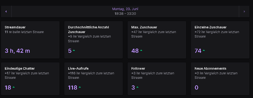 W stream und danke an die 2 raids <a href="/Serpexxx/">Serpex</a> und <a href="/steggecoal8193/">Steggecoal</a> kuss an euch😻
