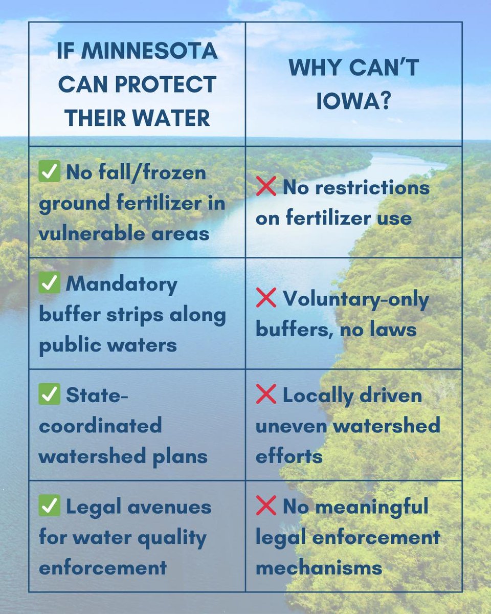 Raymond Baker (@raybake) on Twitter photo If Minnesota can protect their water (Thanks, <a href="/GovTimWalz/">Governor Tim Walz</a>!), why can't Iowa, <a href="/IAGovernor/">Gov. Kim Reynolds</a>?
Iowa - land of polluted lakes, rivers, streams, and drinking water.
Iowa - land of highest new cancer rates in the nation.
#GOPiskillingus If Minnesota can protect their water (Thanks, <a href="/GovTimWalz/">Governor Tim Walz</a>!), why can't Iowa, <a href="/IAGovernor/">Gov. Kim Reynolds</a>?
Iowa - land of polluted lakes, rivers, streams, and drinking water.
Iowa - land of highest new cancer rates in the nation.
#GOPiskillingus