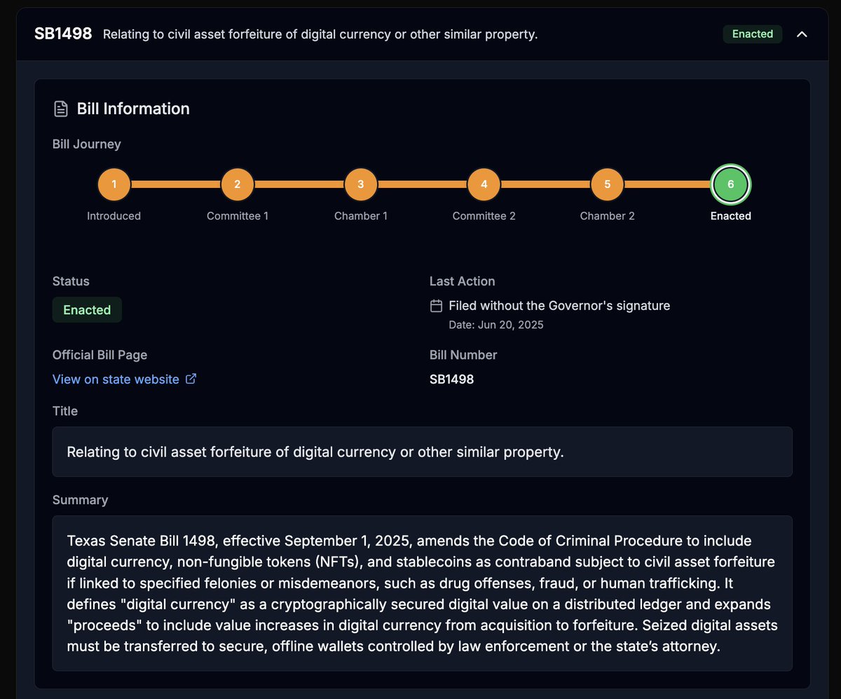 🚨 NEW: Texas enacts 'asset forfeiture' law SB1498, allowing the state to seize digital assets tied to criminal offenses.

Proceeds will go to a special forfeiture fund, *not* the Strategic Reserve just created by SB 21.