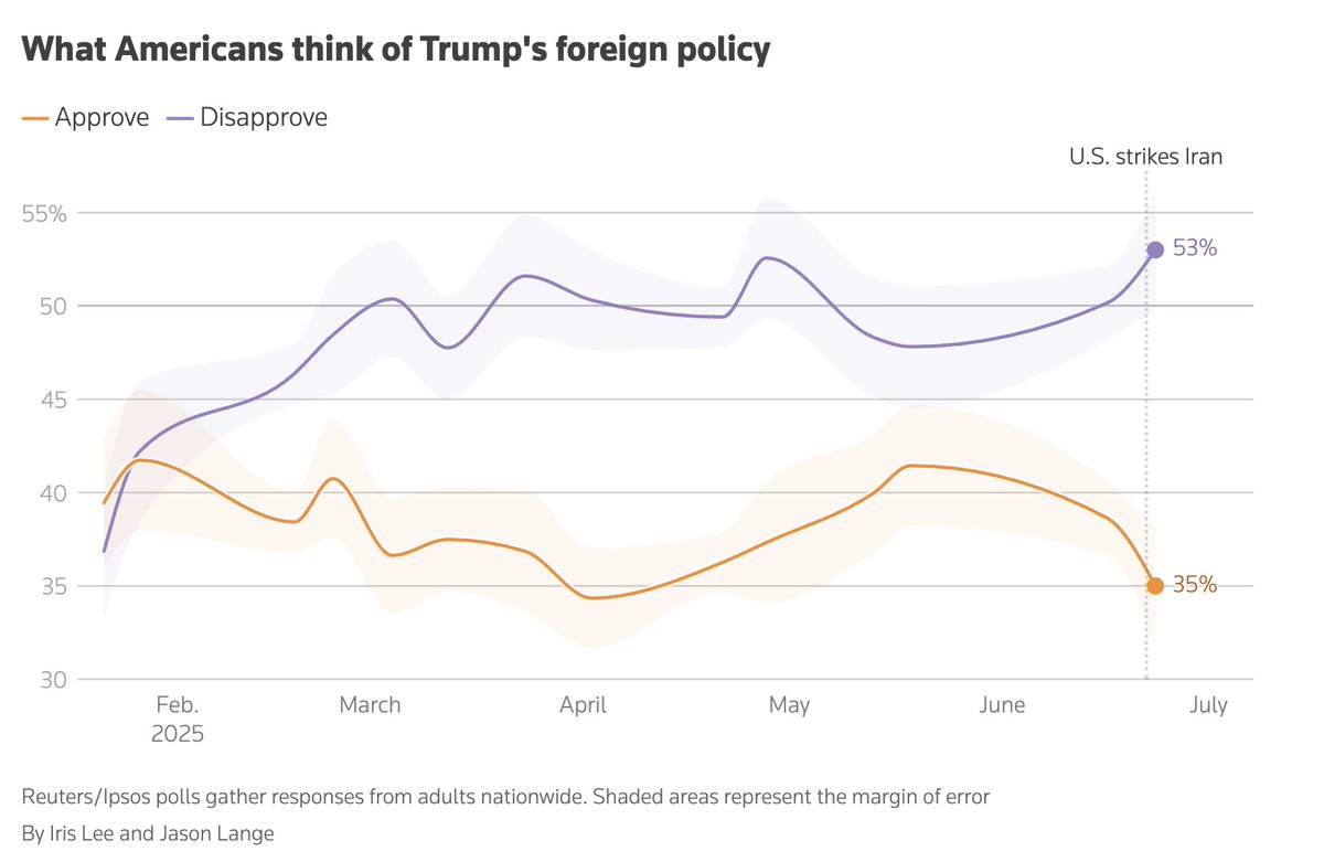 Dan Pfeiffer (@danpfeiffer) on Twitter photo Would like every Democrat being overly cautious in their opposition to Trump on Iran to see this Would like every Democrat being overly cautious in their opposition to Trump on Iran to see this