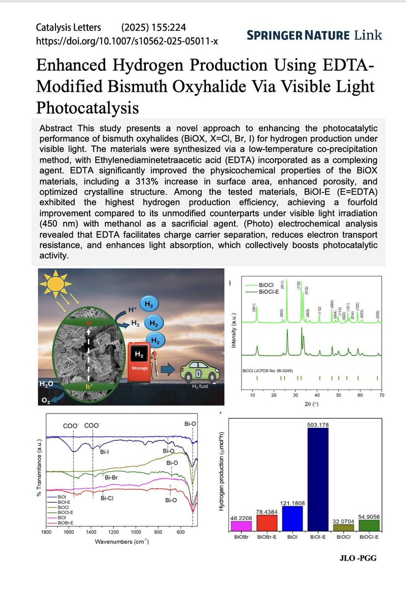 #NuestrasPublicacionesRecientes
🔵🔵Área Catálisis
 Felicitamos a nuestr@s colegas de Catálisis-UAMI por su artículo de investigación "Enhanced Hydrogen Production Using EDTA-Modified Bismuth Oxyhalide Via Visible Light Photocatalysis". 
doi.org/10.1007/s10562…