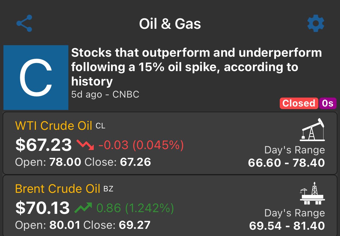 Hopefully <a href="/rtenews/">RTÉ News</a> reports the oil price tomorrow 🤩 <a href="/griptmedia/">gript</a>