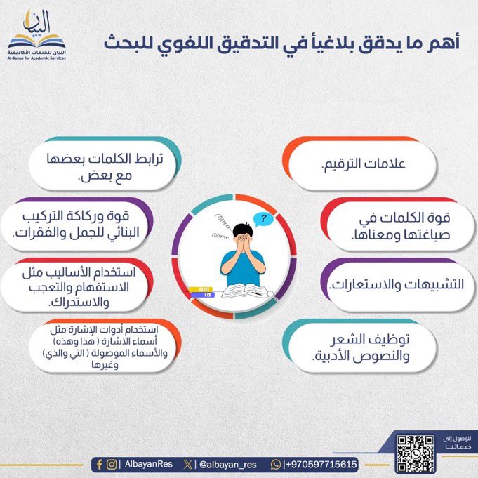 من شروط الجامعات في قبول البحث هي إجراء عملية التدقيق اللغوي للبحث، وذلك لأن الأخطاء اللغوية تعتبر من الأخطاء التي تتنافى مع مؤهلات صدور البحث للقارئ.

#الدراسات_العليا 
#الرخصة_المهنية 
#جامعة_الملك_عبدالعزيز