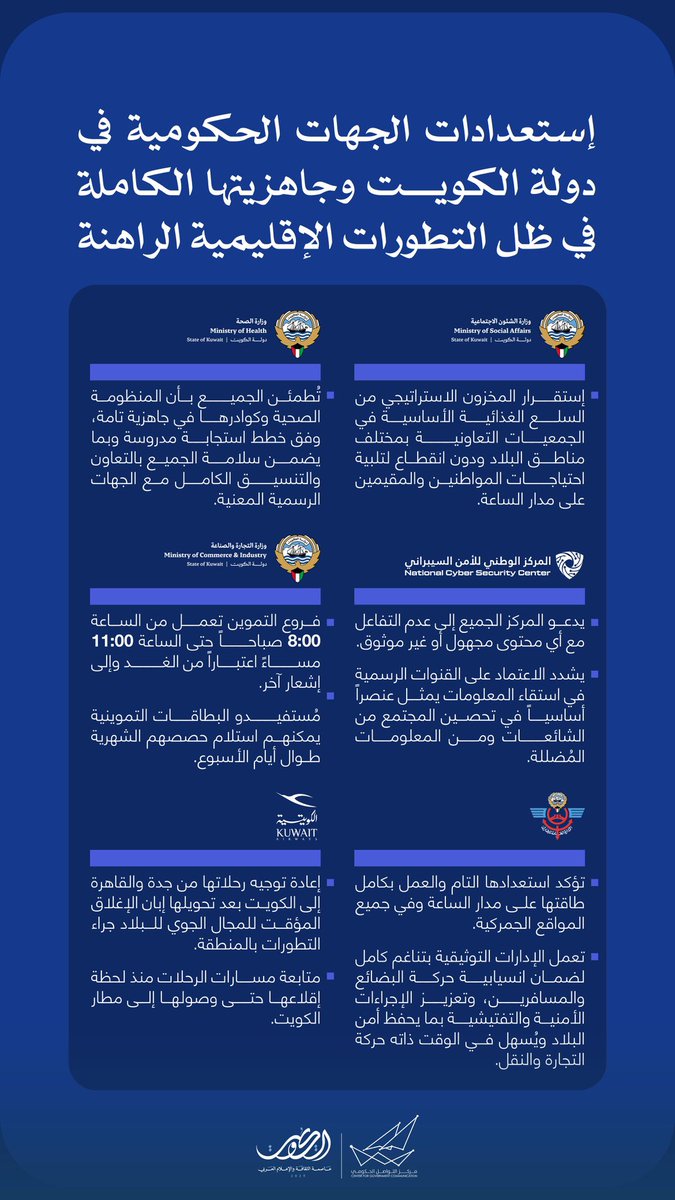 إستعدادات الجهات الحكومية في دولة الكويت وجاهزيتها الكاملة في ظل التطورات الإقليمية الراهنة