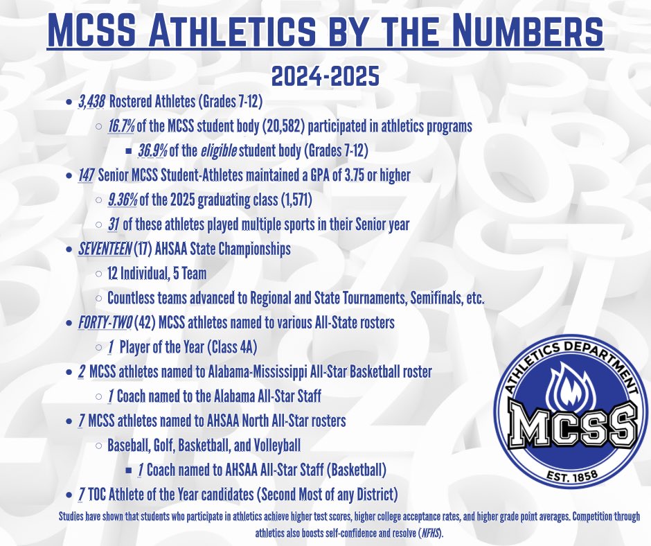 Another banner year for our MCSS student-athletes and their coaches! 🦌⚔️🐅🏹🏛️ #MCSSAthletics #1MCSS