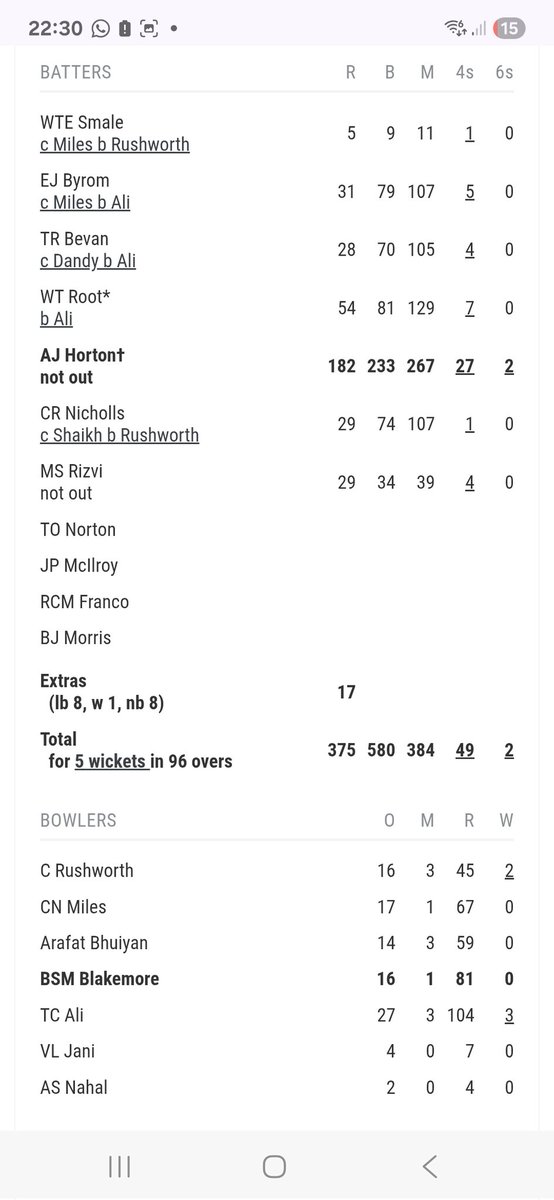 YCC - Ynystawe CC (@ynystawe_ycc) on Twitter photo From all your friends and supporters <a href="/ynystawe_ycc/">YCC - Ynystawe CC</a> - simply outstanding.
<a href="/AlexQuidge12/">Alex Horton</a> From all your friends and supporters <a href="/ynystawe_ycc/">YCC - Ynystawe CC</a> - simply outstanding.
<a href="/AlexQuidge12/">Alex Horton</a>