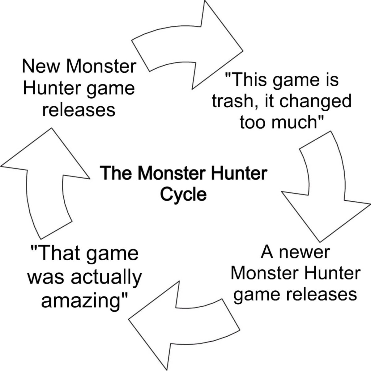 QuirklessStoner's tweet image. Never fails