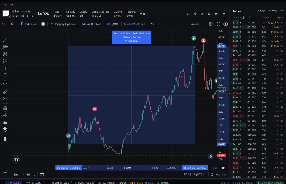 cryptmebro's tweet photo. Found a new play.

You can only catch it using Paca! 

Paca TG Community: 
https://t.co/USO0YS5b60

Paca TG Bot:
https://t.co/DXp09CL0IM